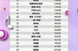 《2023年中国优质主播推荐榜单汇总》