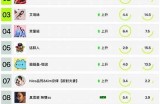 推荐几位人气主播，看看谁是糖心关注的焦点！
