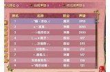 超酷炫霸气男主播网名推荐，展现你的个性与魅力！