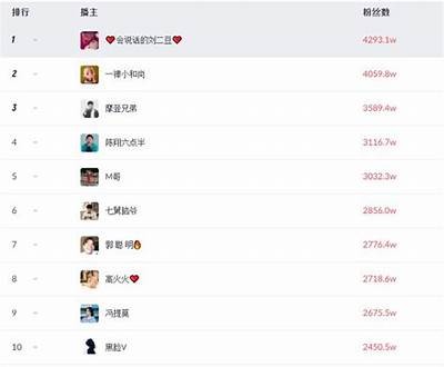 抖音热门主播推荐：谁的魅力和糖心最吸引你？