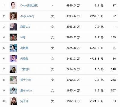 抖音热门主播推荐：谁的魅力和糖心最吸引你？