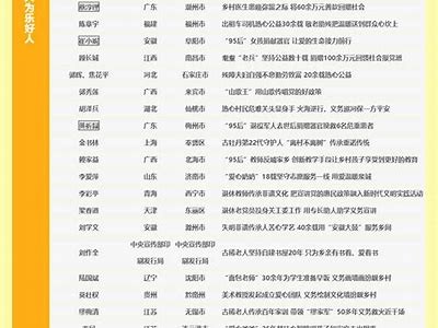 《2023年中国优质主播推荐榜单汇总》